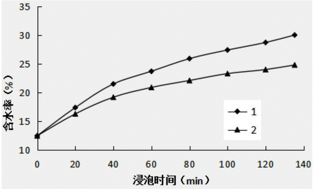 Method for improving brown rice germination rate and edible quality through complex enzyme method