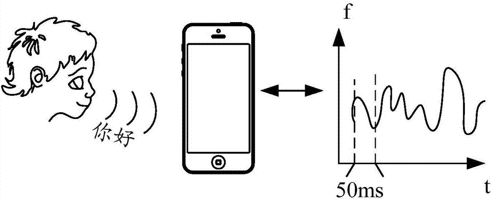 Information processing method and electronic equipment