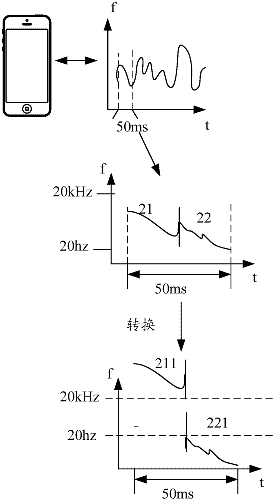 Information processing method and electronic equipment