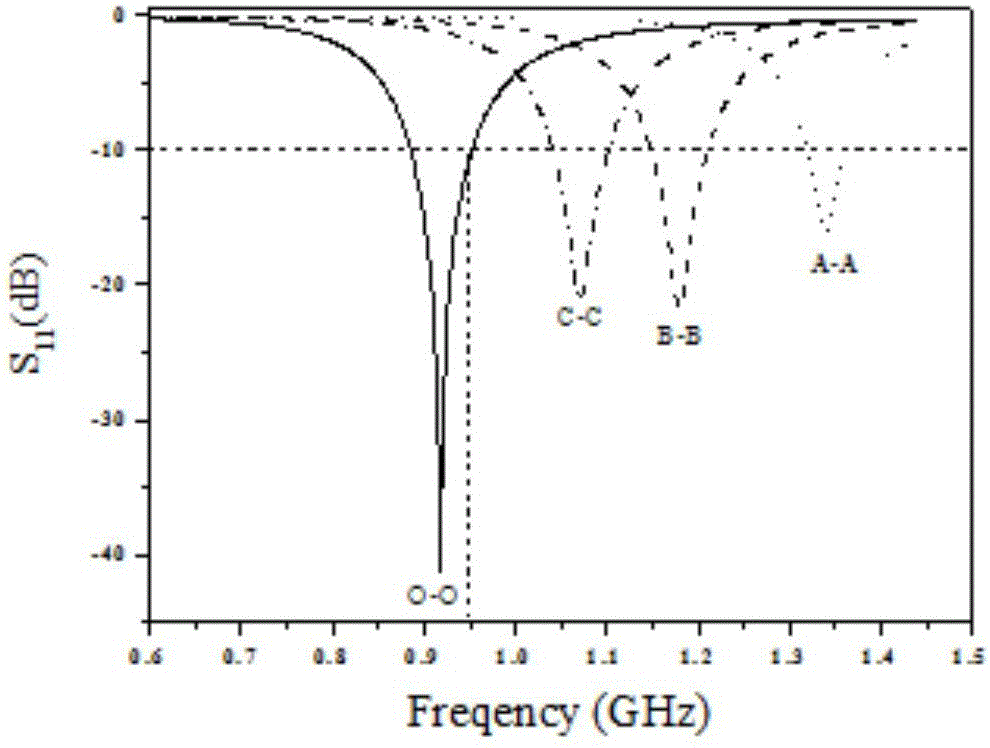 Intelligent counter system applied to circularly polarized near-field antenna of gold and jewelry industry