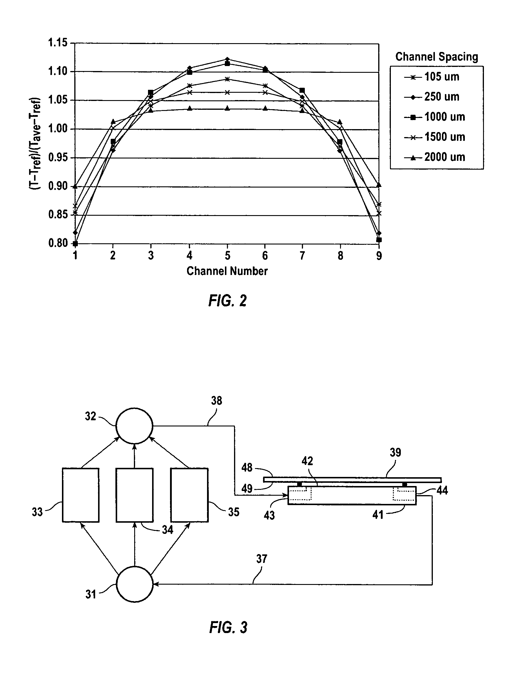 Method and apparatus for improved temperature control in microfluidic devices