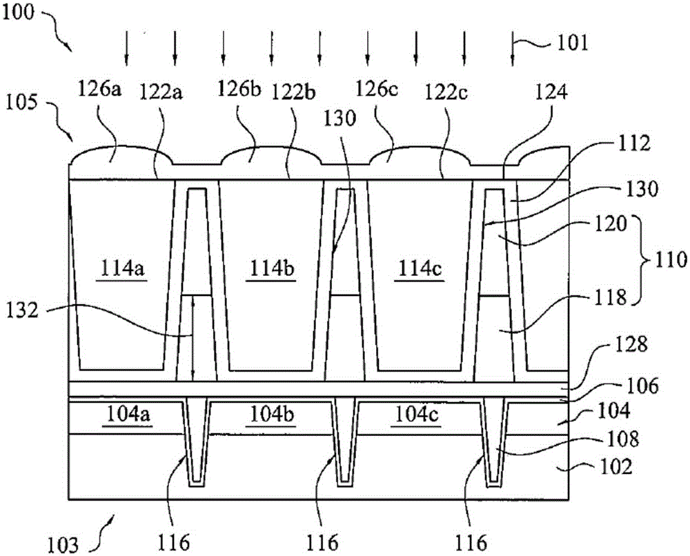 CMOS image sensor structure with crosstalk improvement