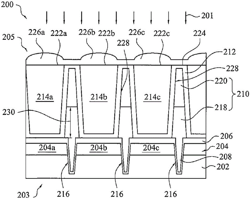 CMOS image sensor structure with crosstalk improvement