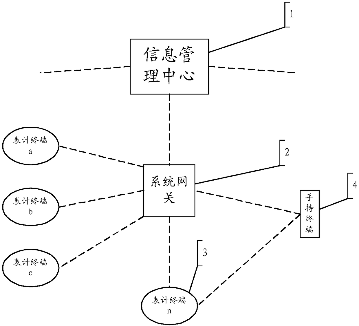 Intelligent energy information acquisition management method and system