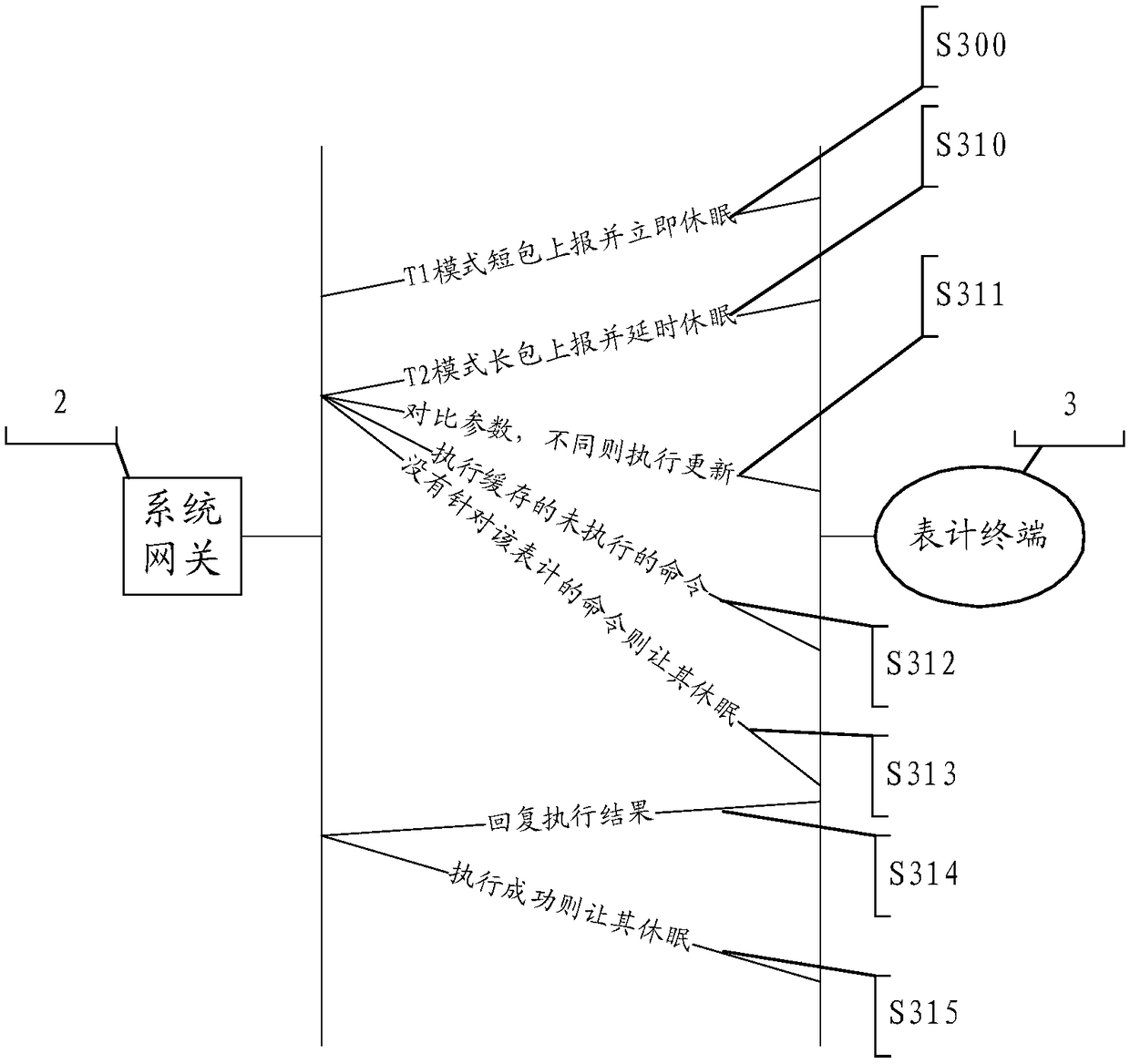 Intelligent energy information acquisition management method and system