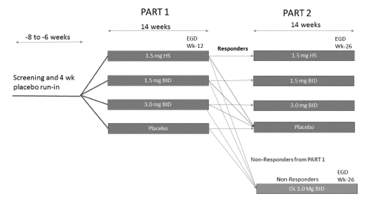 Methods of treating eosinophilic esophagitis