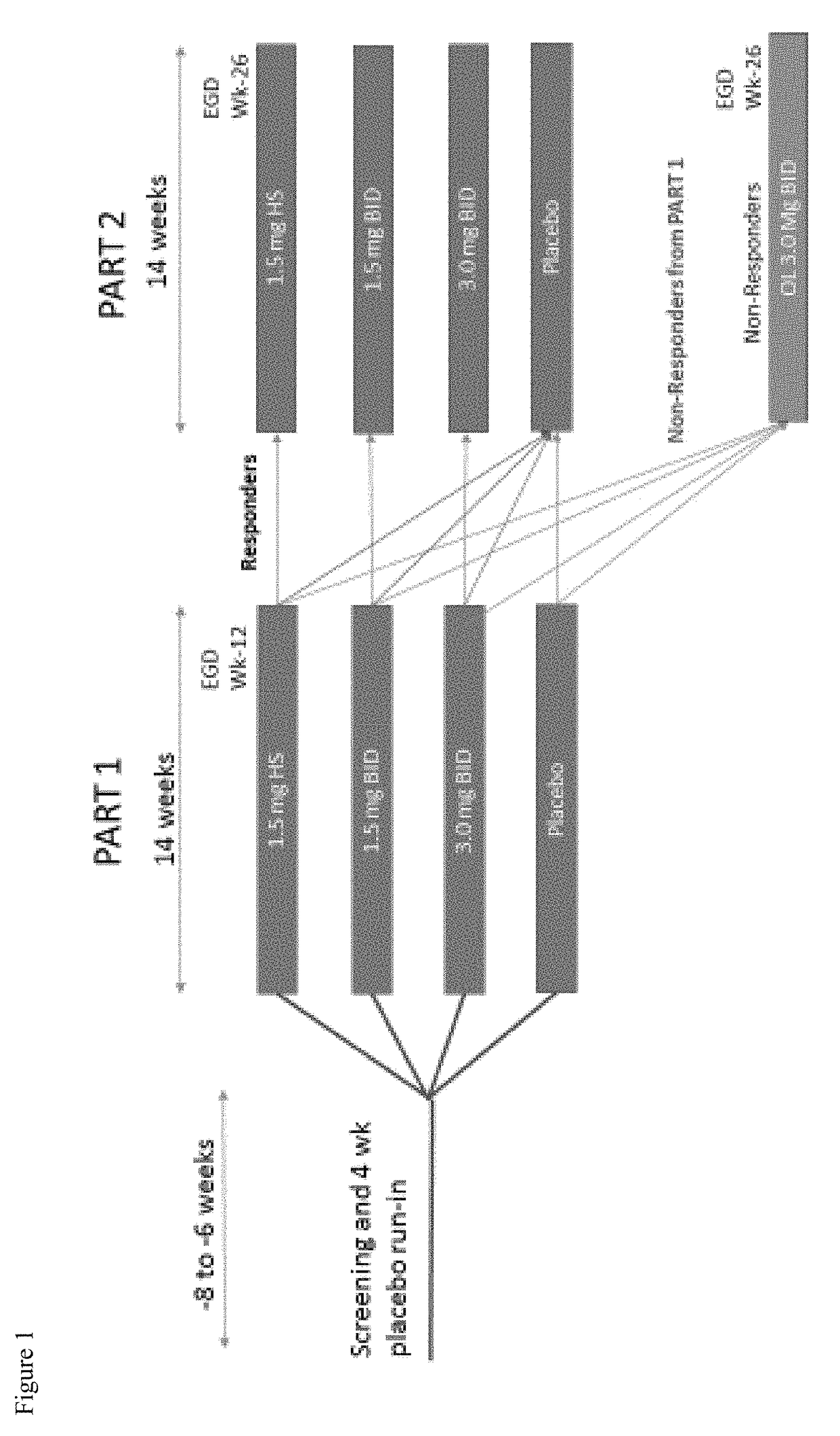 Methods of treating eosinophilic esophagitis