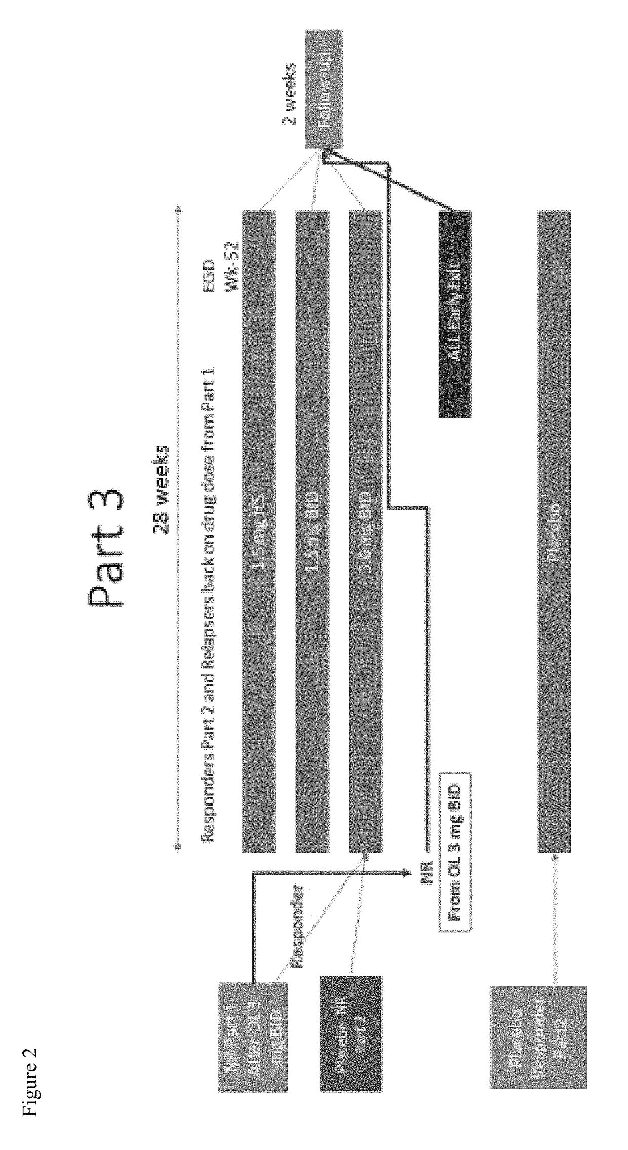 Methods of treating eosinophilic esophagitis