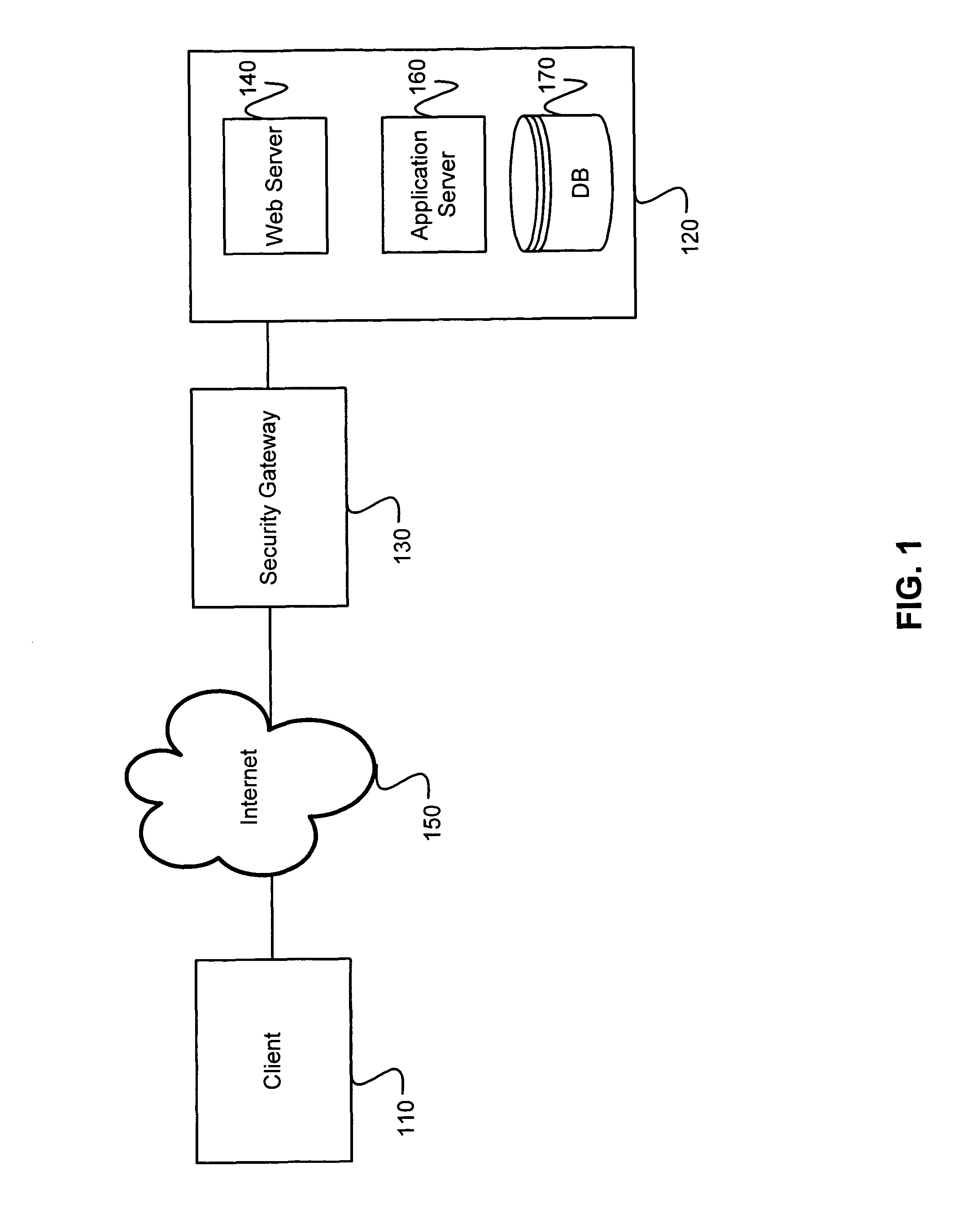 Using statistical analysis to generate exception rules that allow legitimate messages to pass through application proxies and gateways