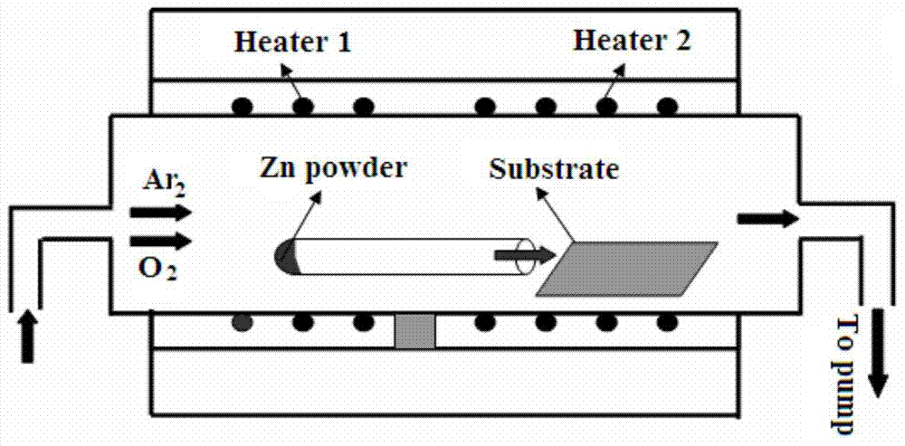 A preparation method of uniformly doped one-dimensional dilute magnetic semiconductor material