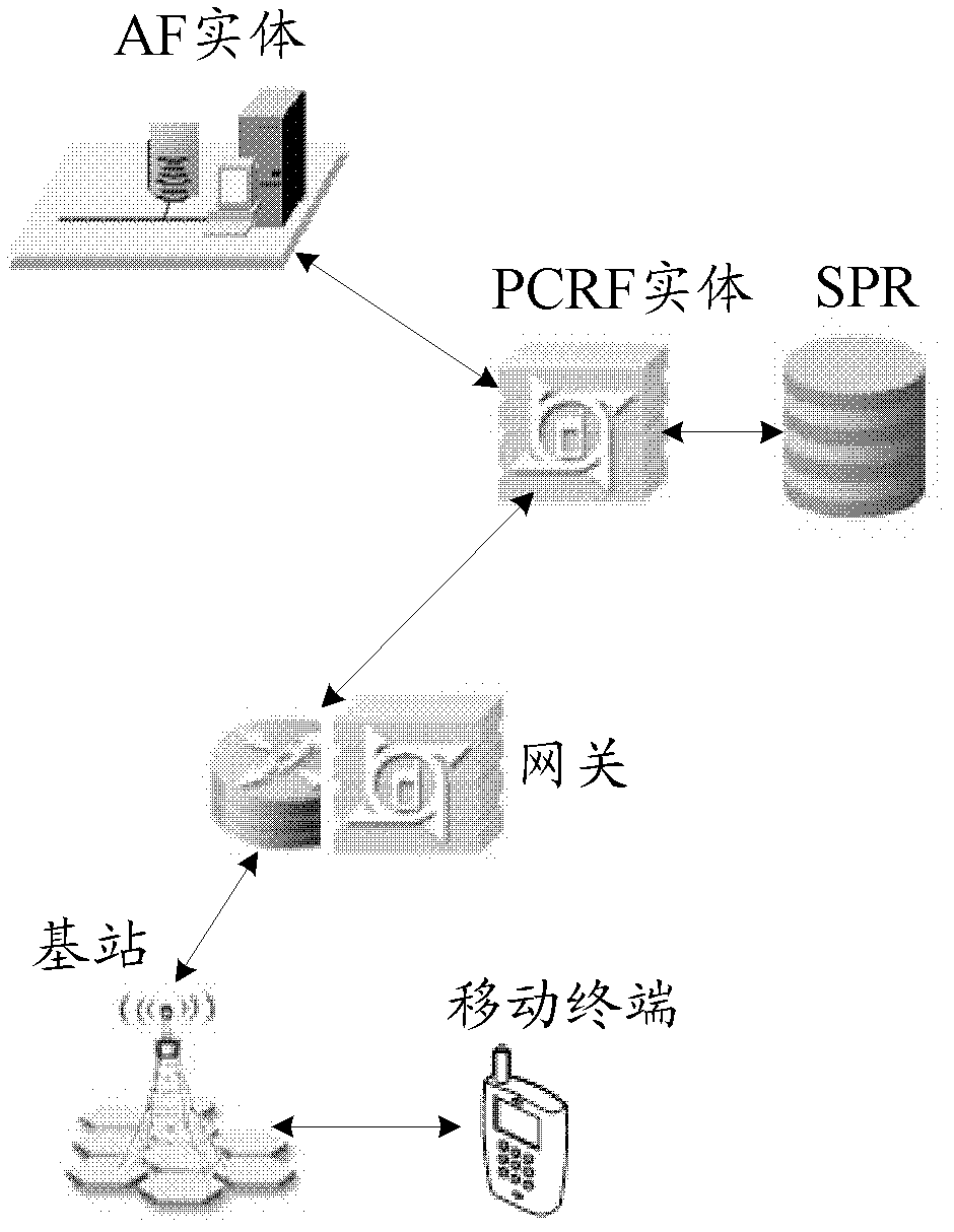 Data transmission method, system and device