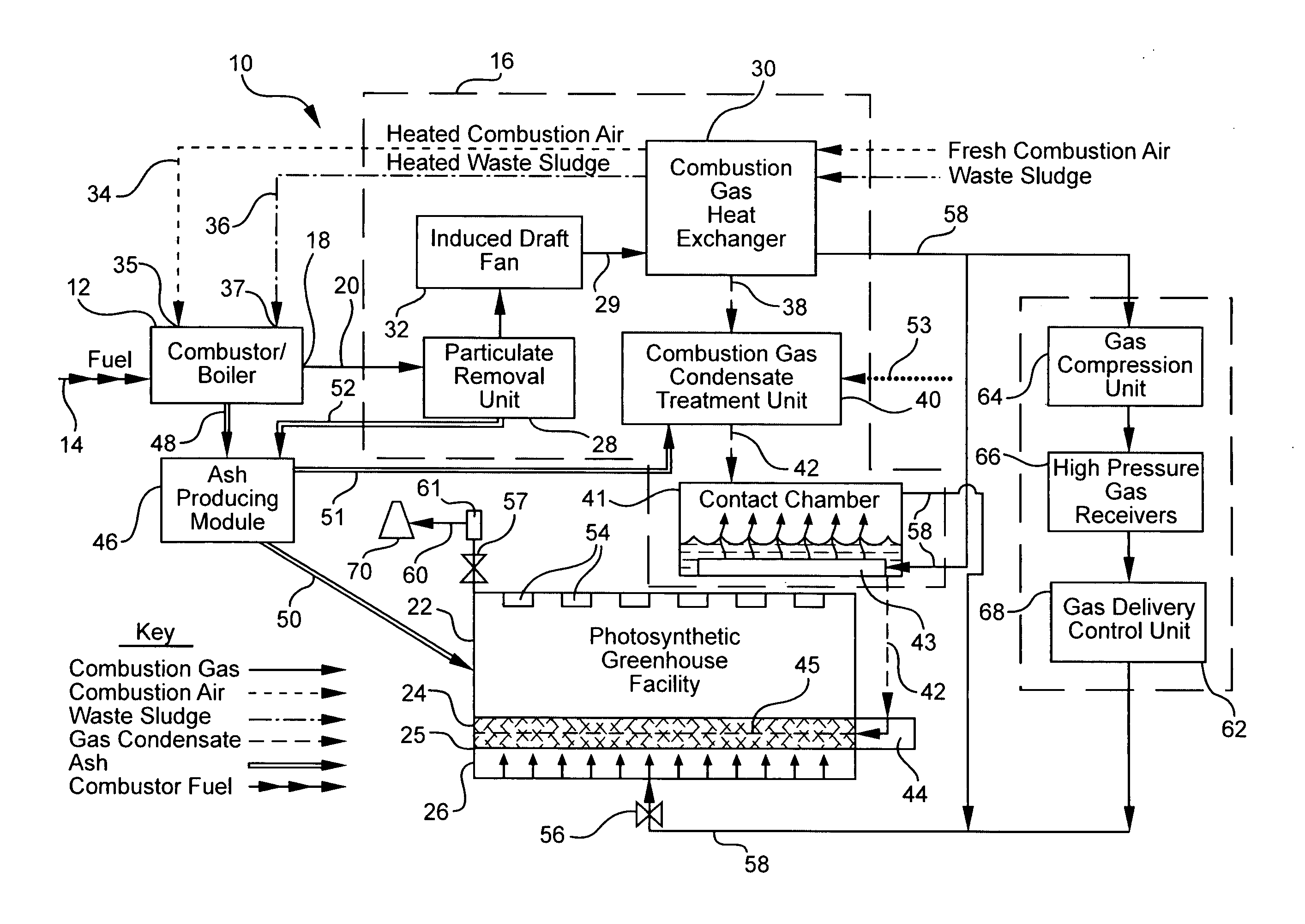 Method and system for sequestering carbon emissions from a combustor/boiler