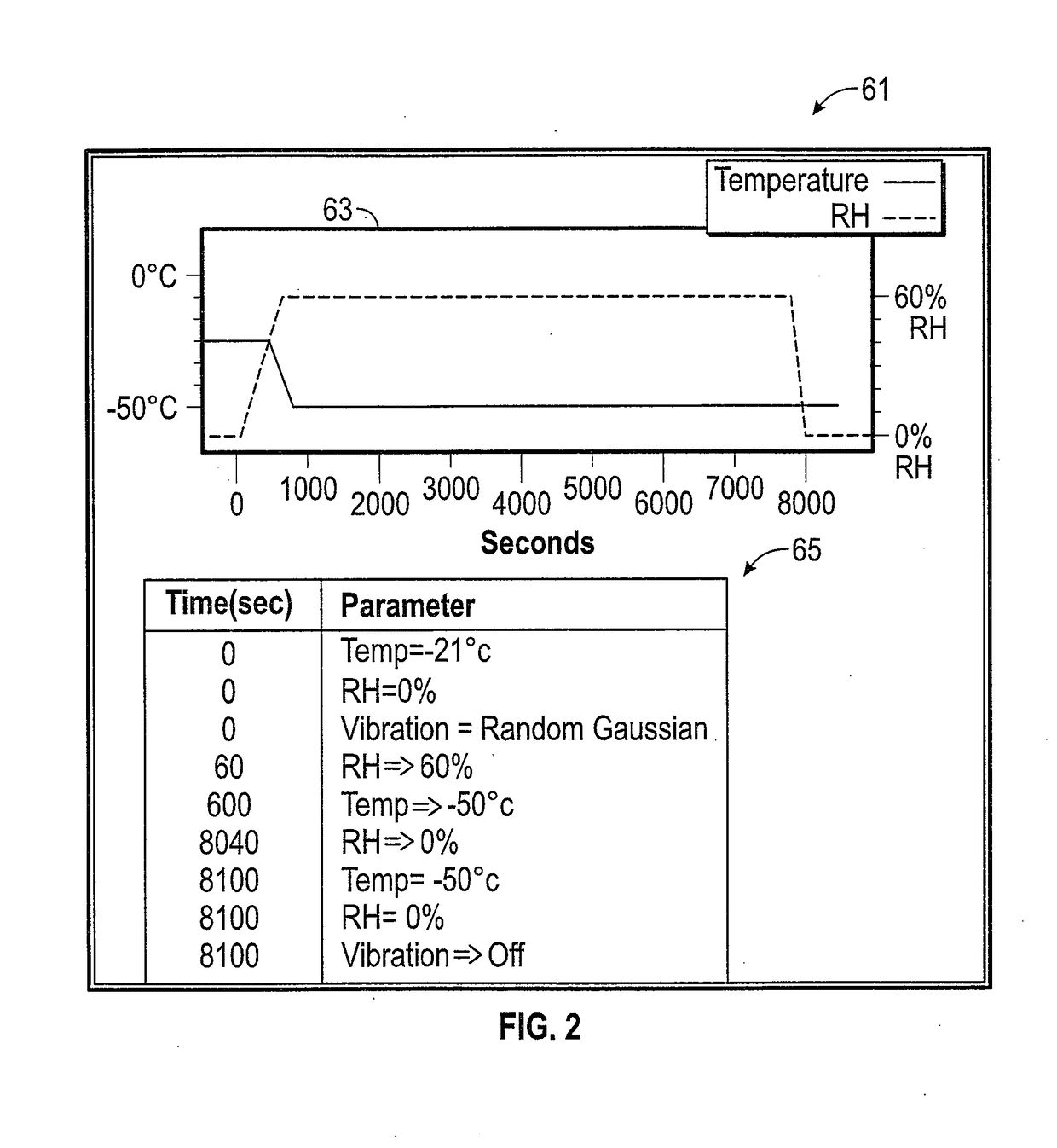 Integrated control system and method for environmental testing chamber