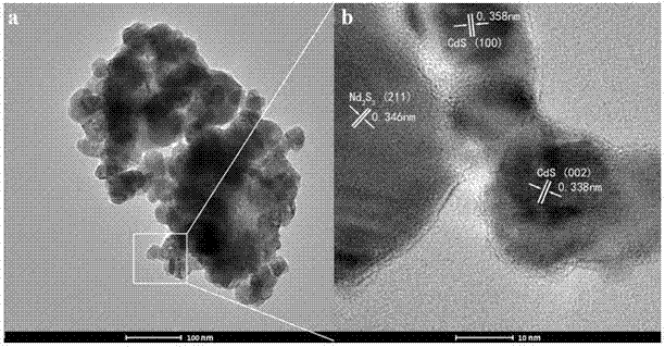 Preparation and application of CdS/Nd2S3 nano composite photocatalytic material with visible-light response