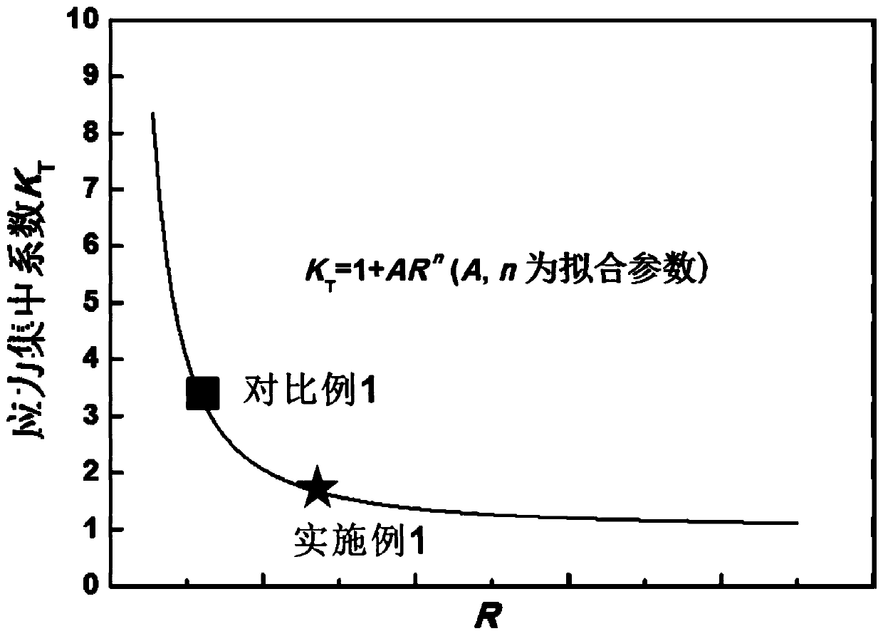 SIP series target material capable of avoiding stripping of anti-sputtering layer and application thereof