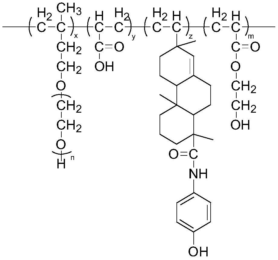 Polycarboxylate superplasticizer and preparation method thereof