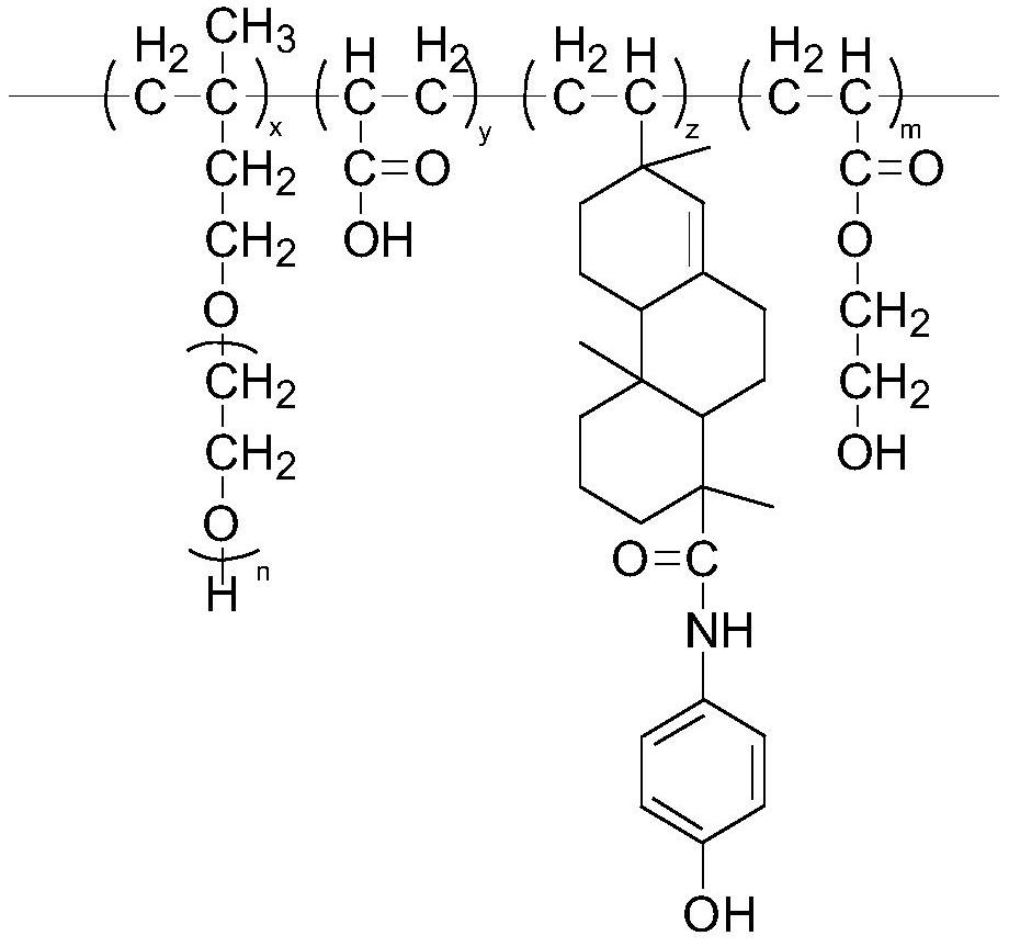 Polycarboxylate superplasticizer and preparation method thereof