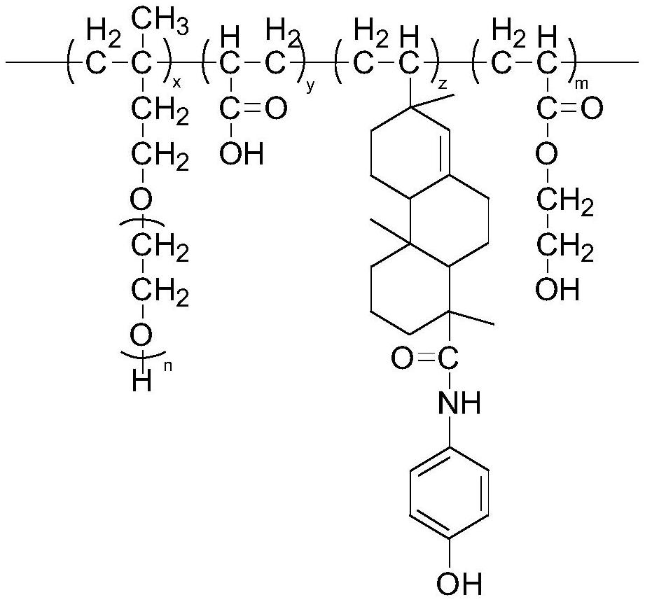 Polycarboxylate superplasticizer and preparation method thereof