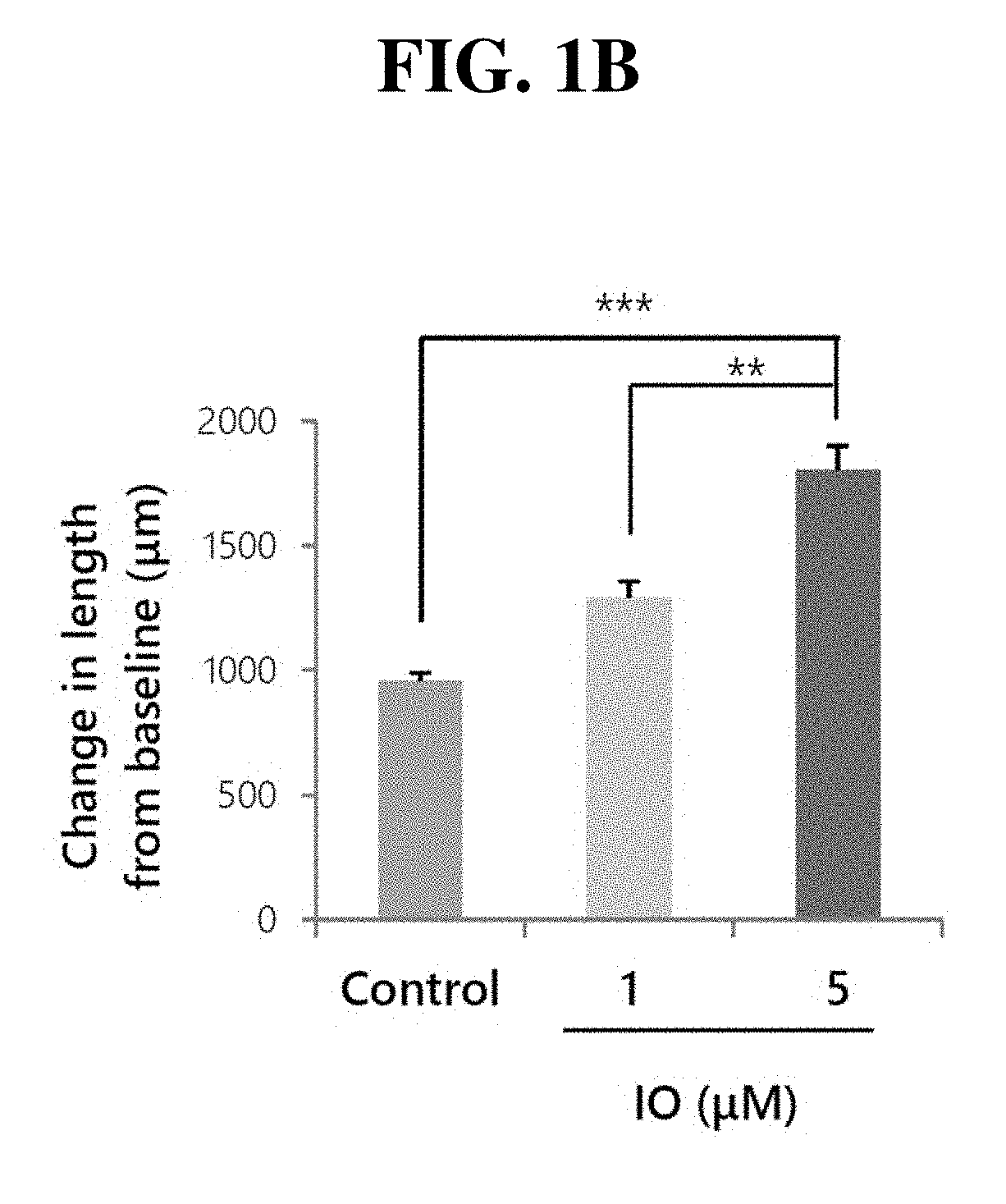 Small molecule, indirubin-3-oxime, for prevention and treatment of bone disease