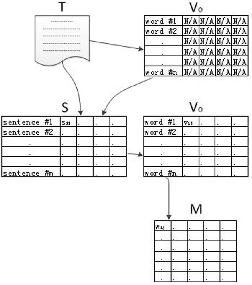 A Method of Quick Sort Single Text Keyword