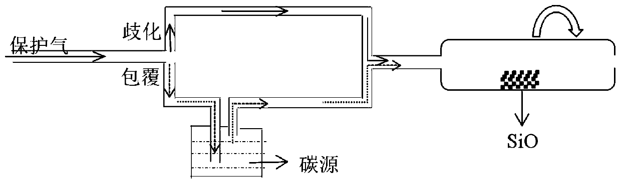 High-first-effect silicon-based negative electrode material and preparation method thereof