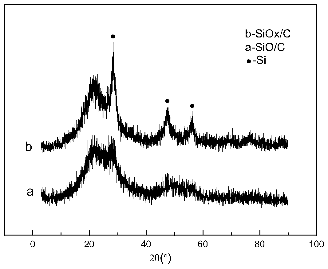 High-first-effect silicon-based negative electrode material and preparation method thereof