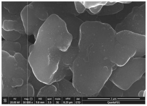 High-first-effect silicon-based negative electrode material and preparation method thereof