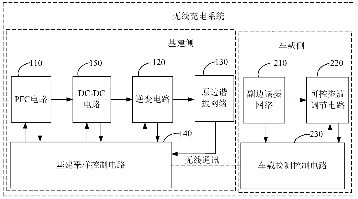 Wireless charging system, control method and automobile wireless charging device