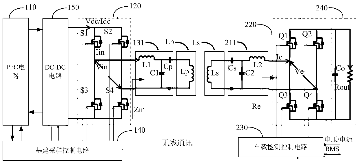 Wireless charging system, control method and automobile wireless charging device