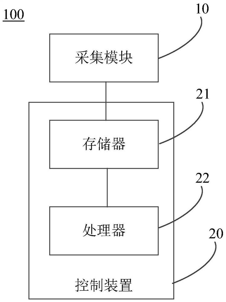 Vehicle control method and system based on steering wheel and vehicle