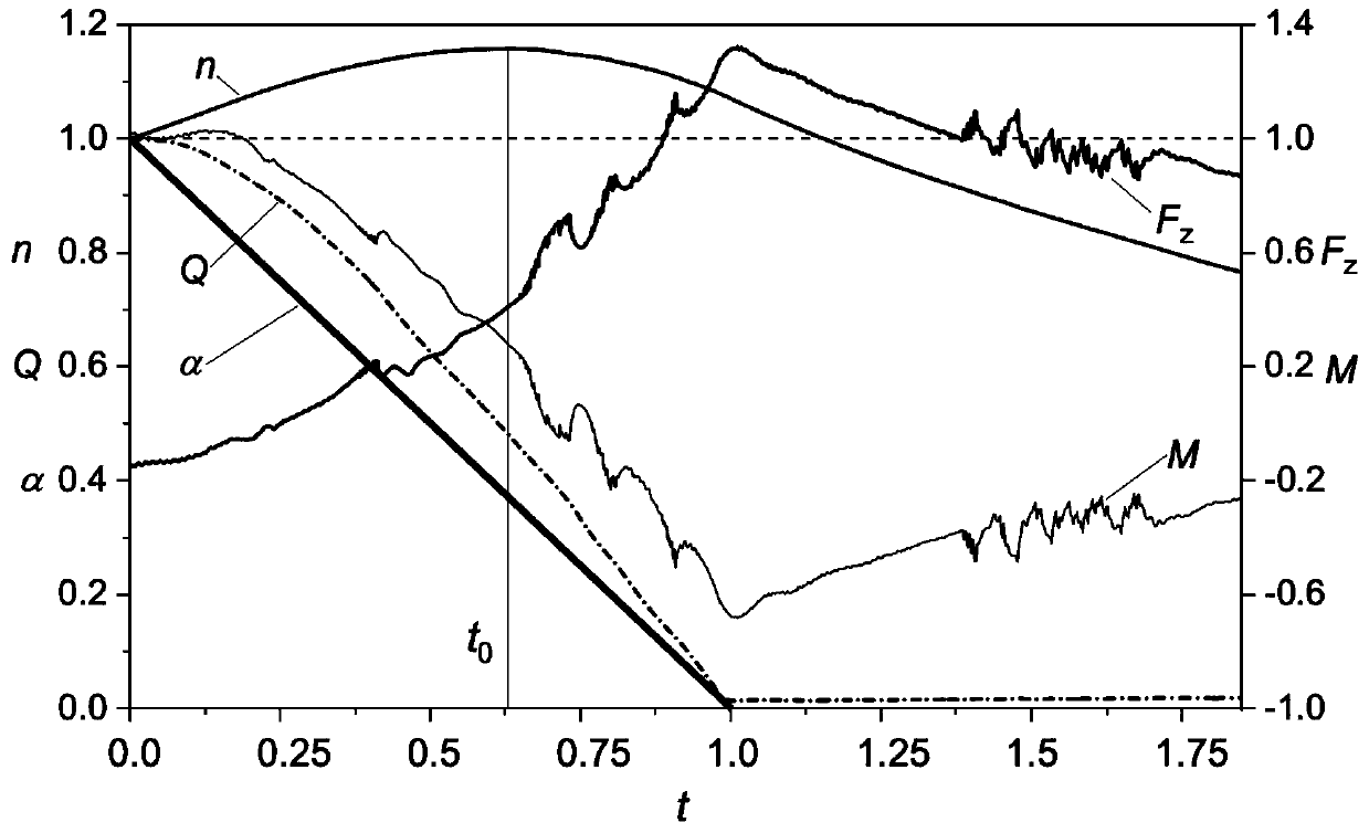 Method for preventing pump effect lifting of axial flow turbine by using guide vane closing rule