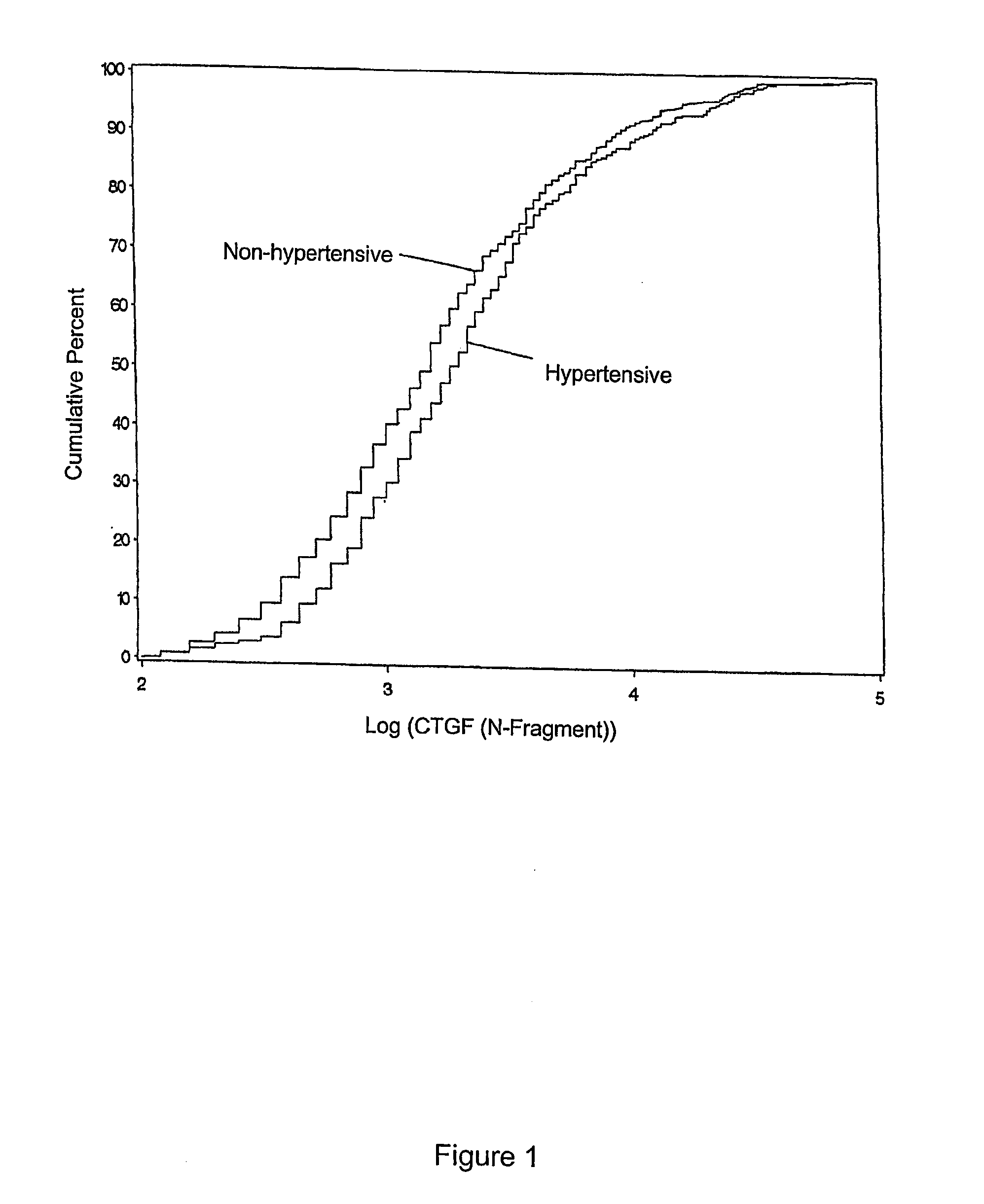 Diagnostic marker for diabetic vascular complications