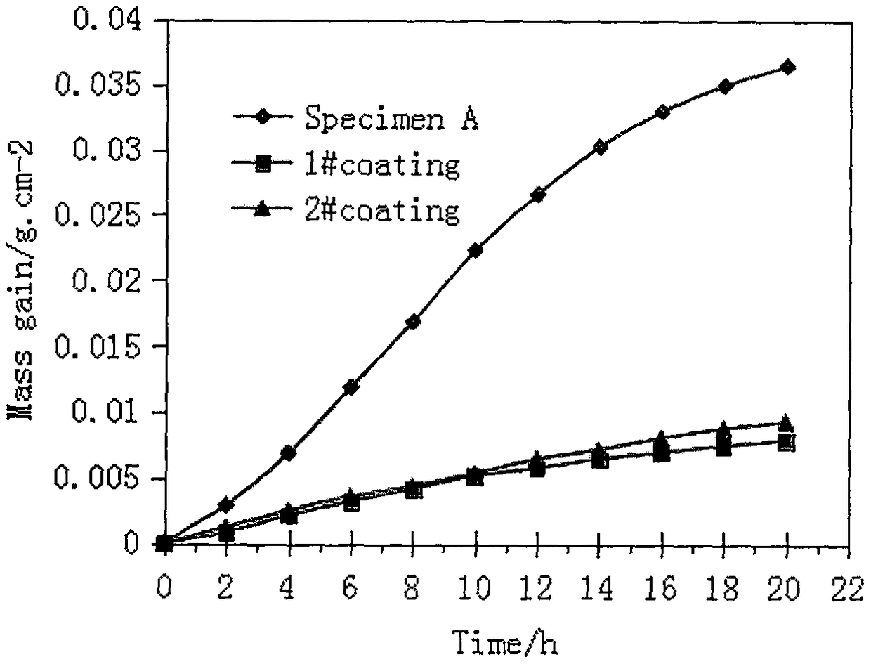 Preparation method of biomass boiler heating surface protection coating