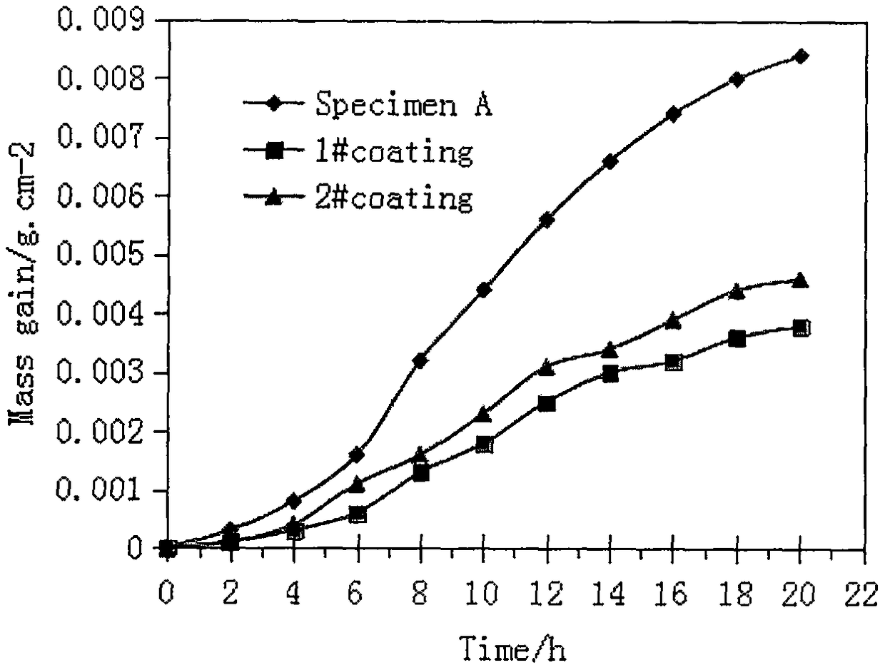 Preparation method of biomass boiler heating surface protection coating