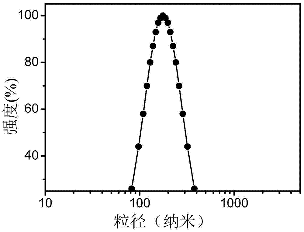 Preparation and application of a rgd@bbn dual-targeting MR/optical bimodal molecular probe