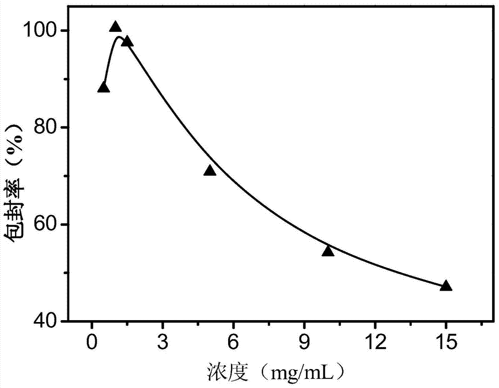 Preparation and application of a rgd@bbn dual-targeting MR/optical bimodal molecular probe