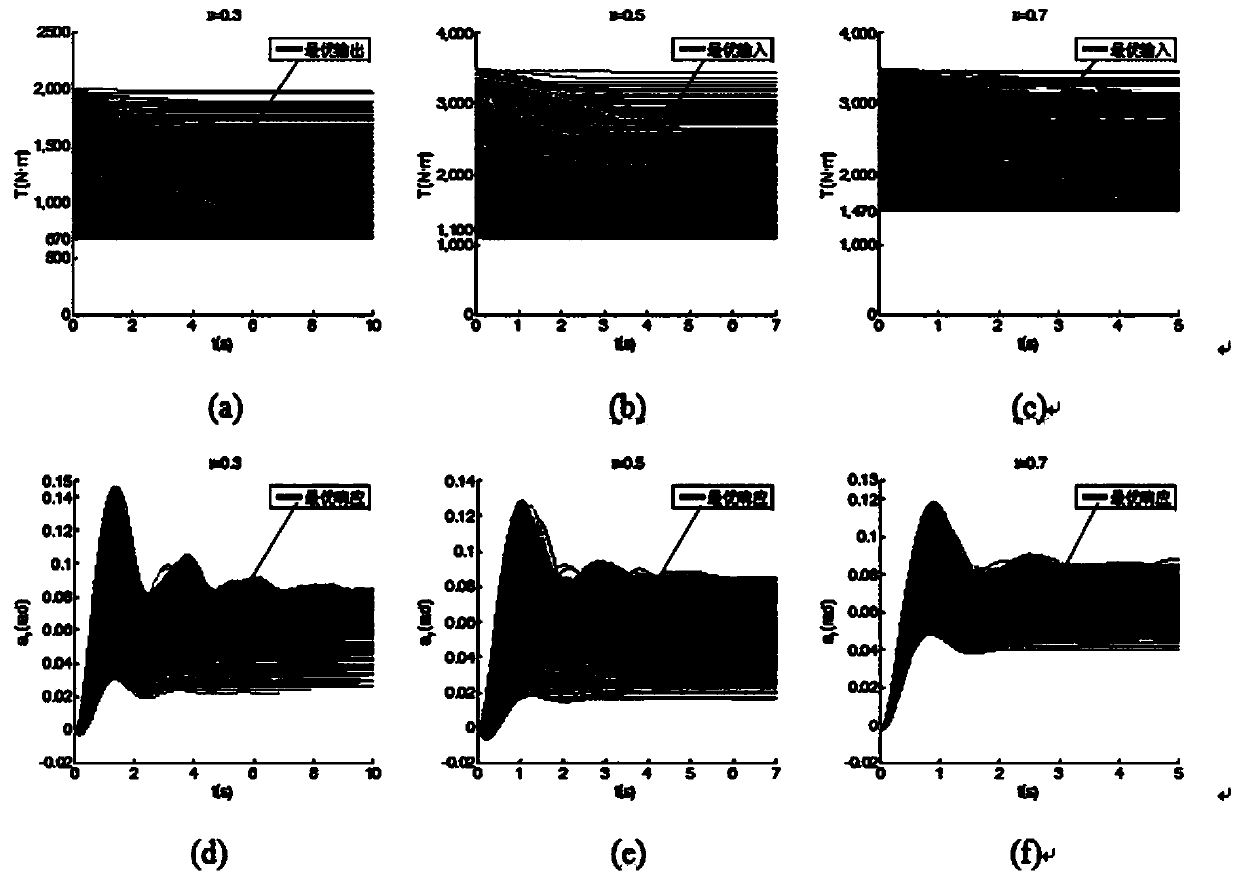 Vehicle nonlinear dynamics control strategy fused with data analysis