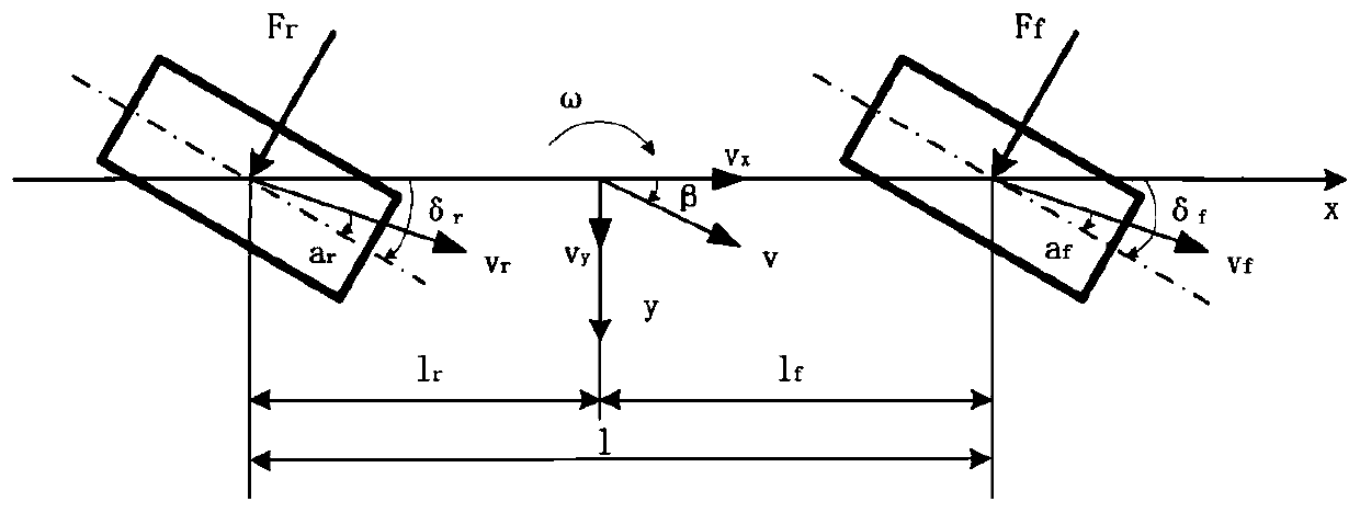 Vehicle nonlinear dynamics control strategy fused with data analysis