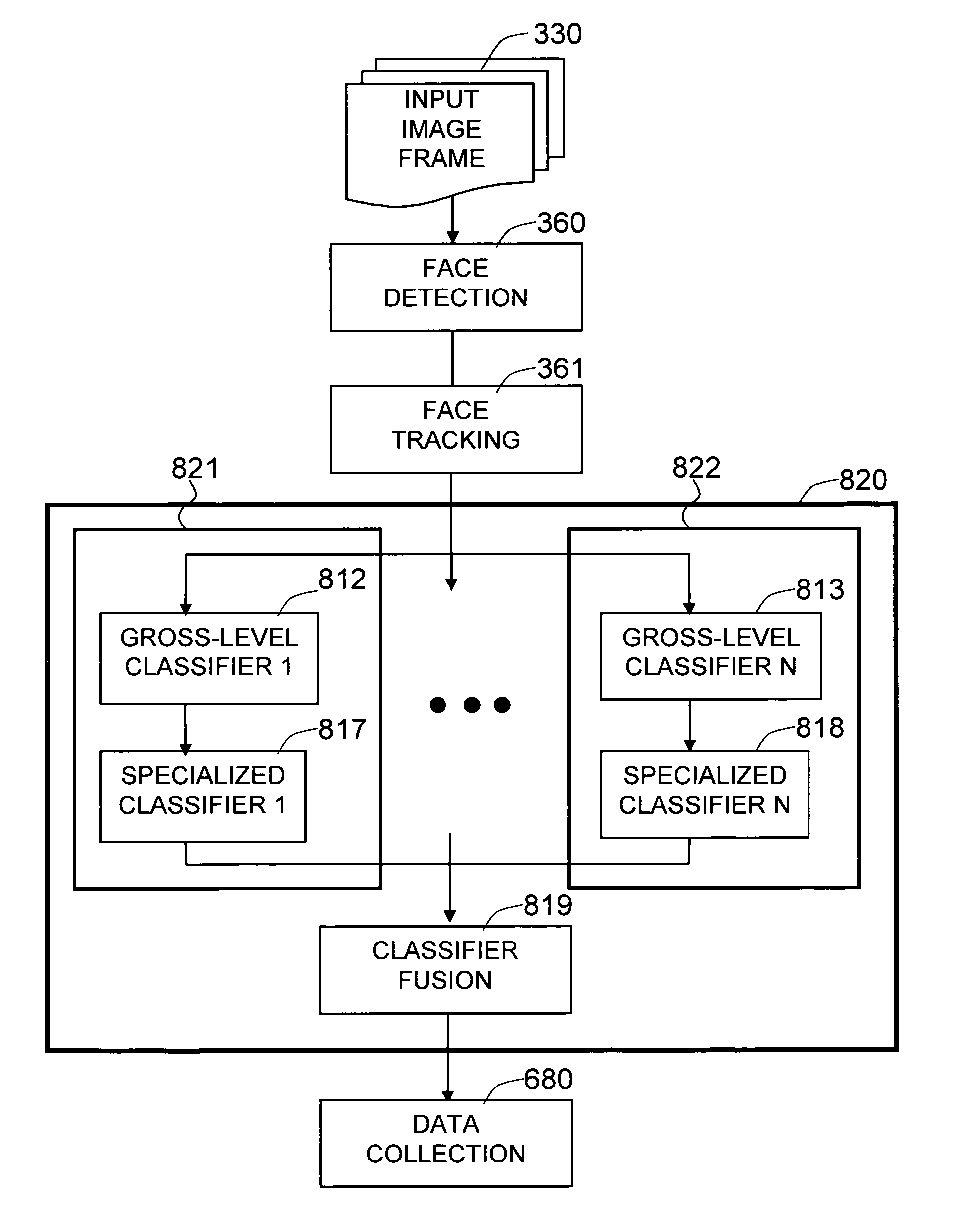 Method and system for determining the age category of people based on facial images