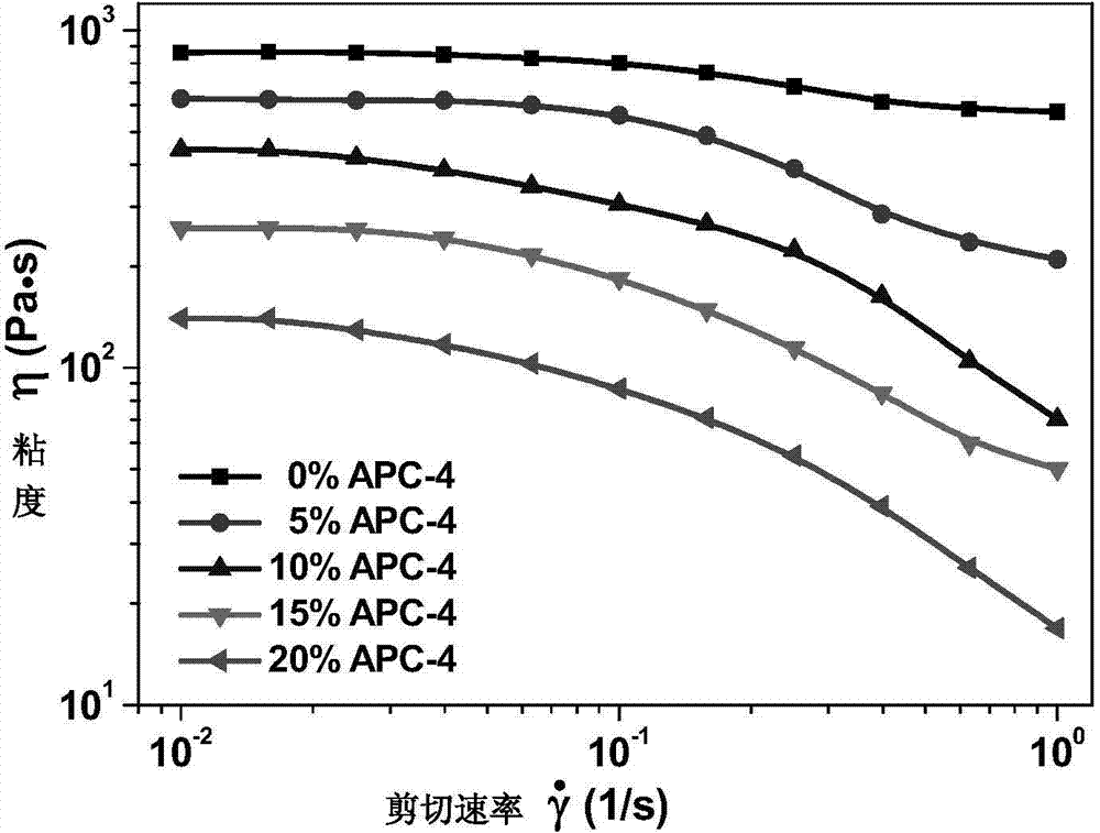 Polycarbonate composite material and preparation method thereof