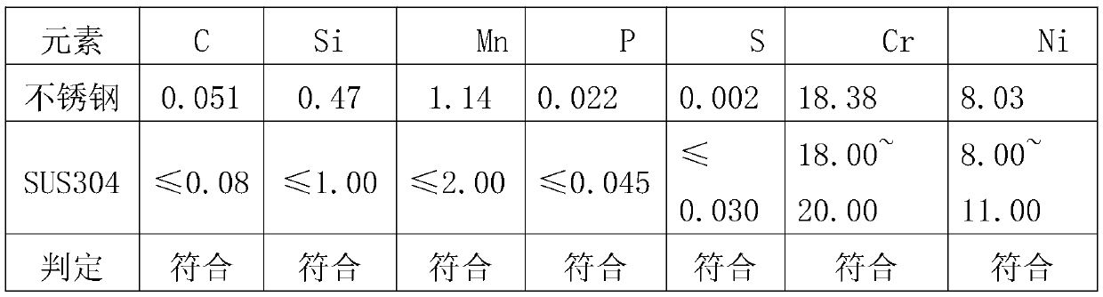 A method for detecting the correlation between rusting of stainless steel coil and fire of pvc material