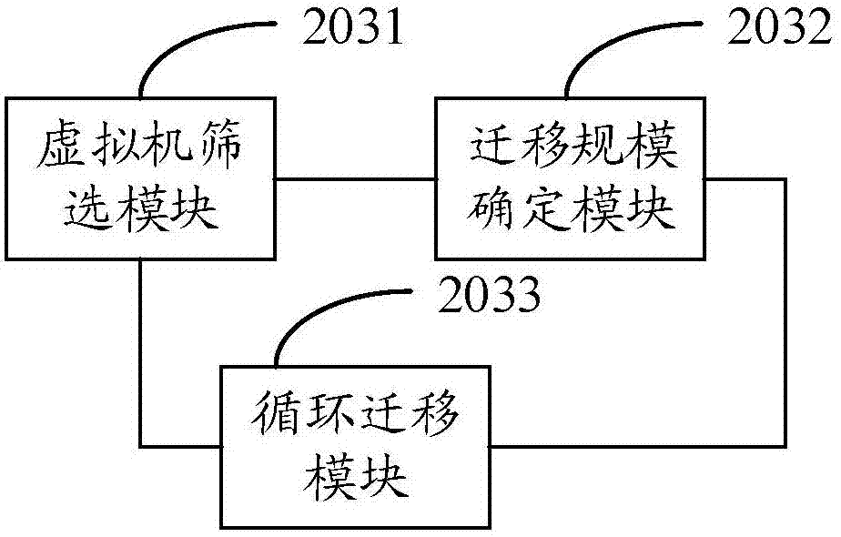 Virtual machine migration method and virtual machine migration system