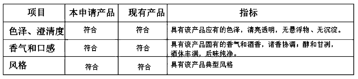 Fig distilled formulated wine and preparation method thereof