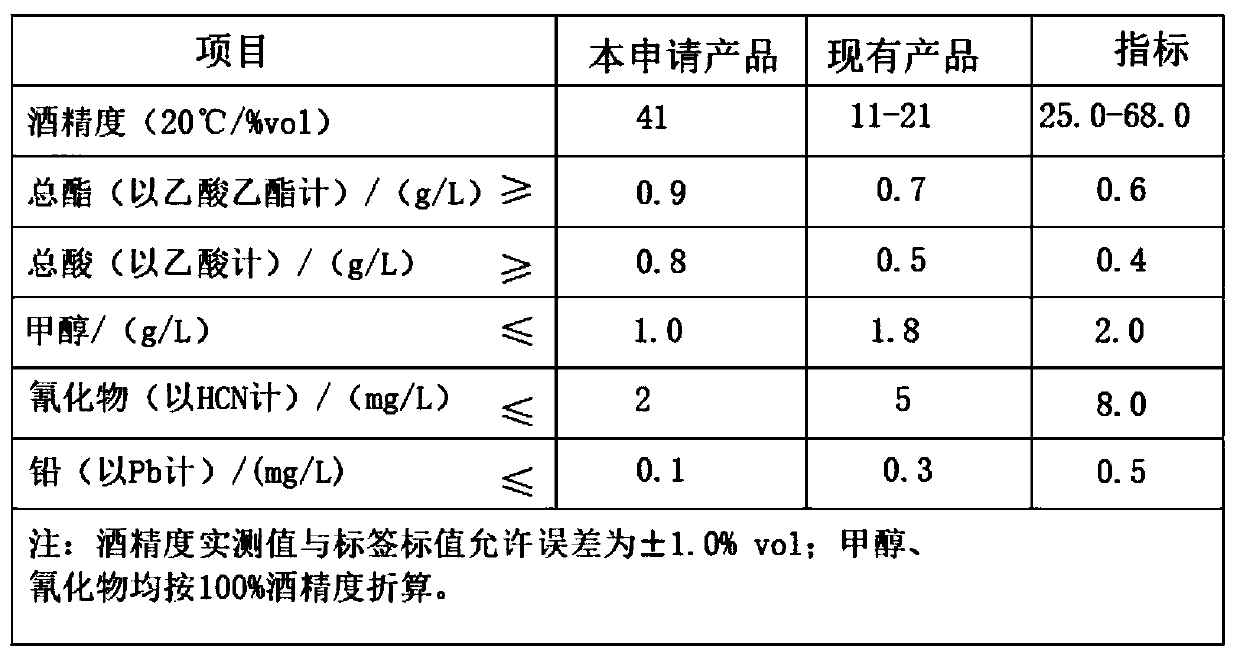 Fig distilled formulated wine and preparation method thereof