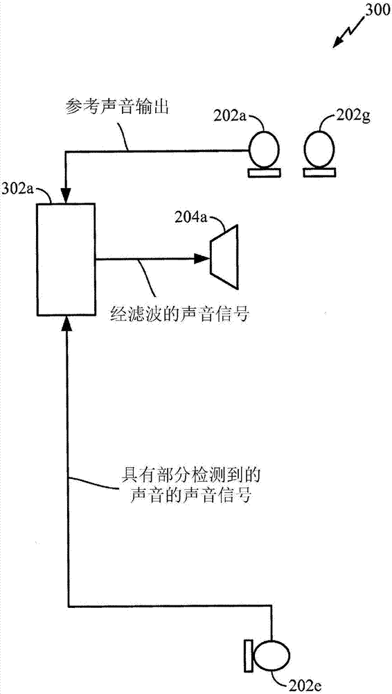 Enhanced conversational communications in shared acoustic space