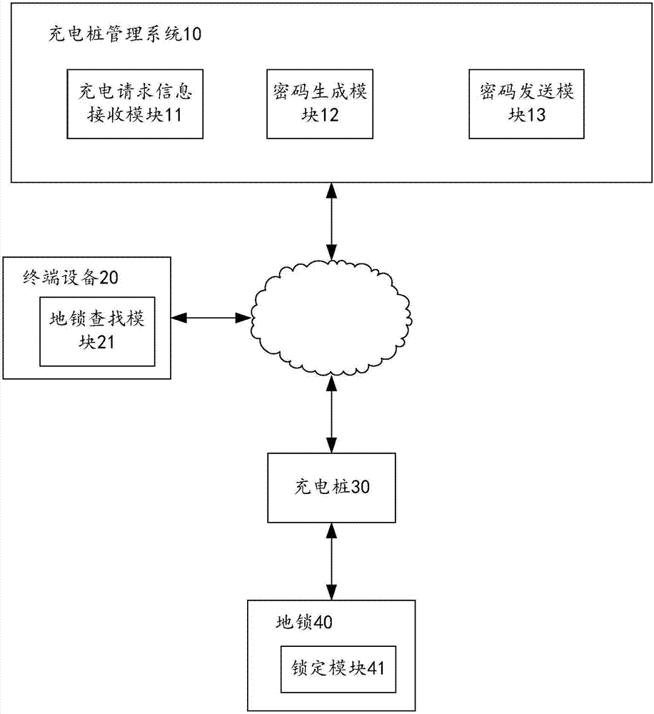 Intelligent parking spot lock control method and control device