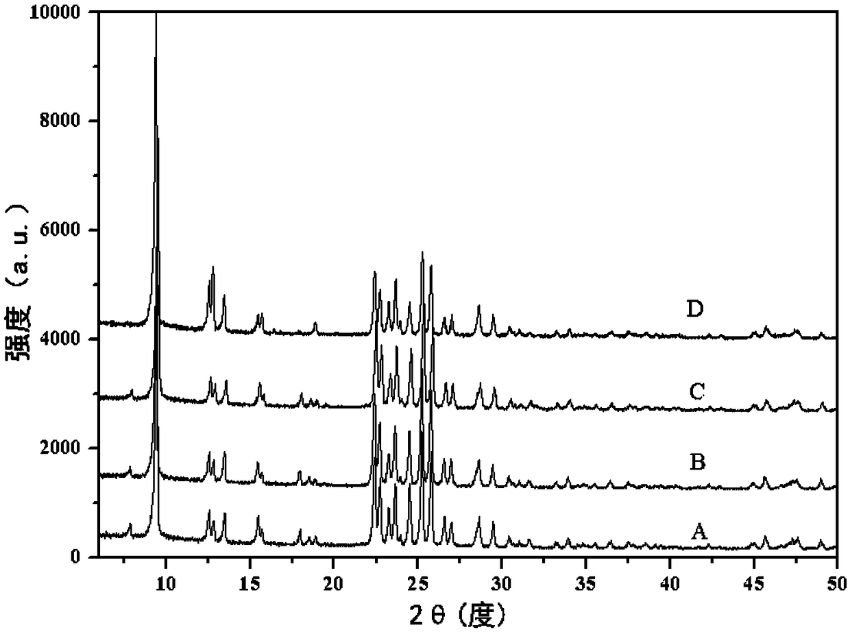 ZSM-35 molecular sieve preparation method