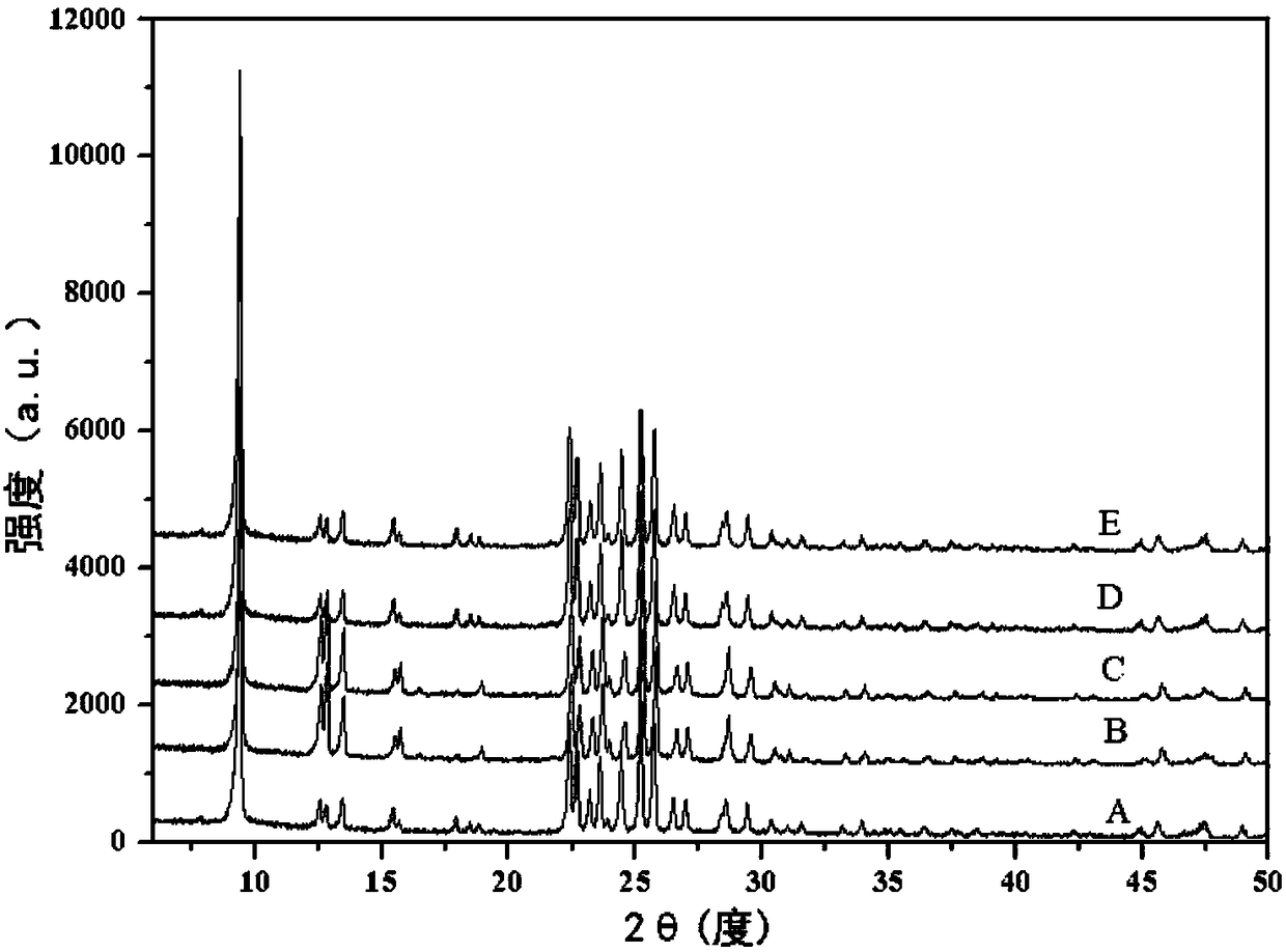 ZSM-35 molecular sieve preparation method