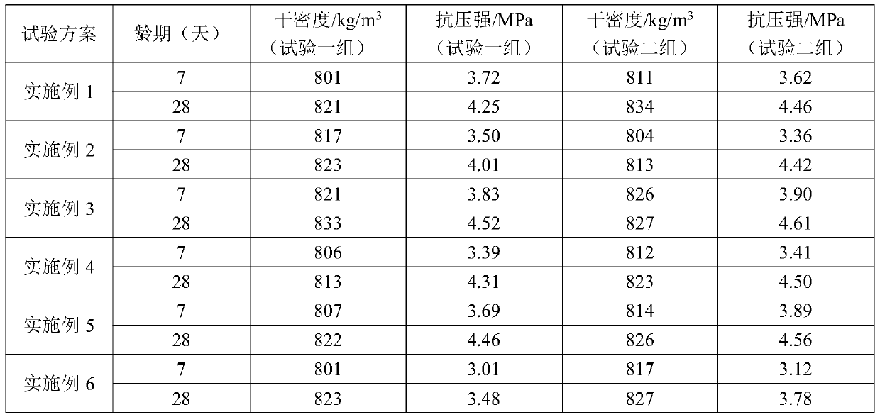 Waste concrete lightweight building block and preparation method thereof