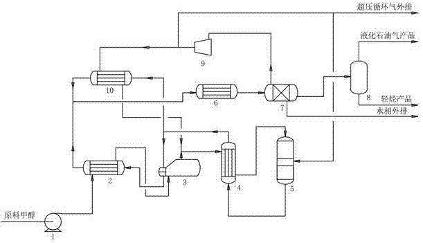 Method and system for reducing content of heavy hydrocarbon in hydrocarbons prepared from methanol